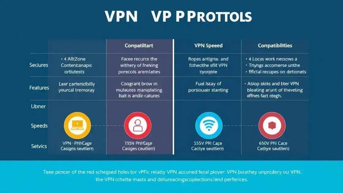Comparação entre diferentes protocolos VPN